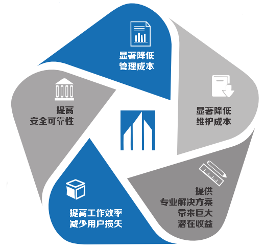 QQ截图20151223092218.png